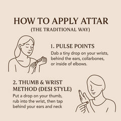 Minimalist line art guide showing two methods to apply champa muse champa attar handcrafted fragrance 10ml